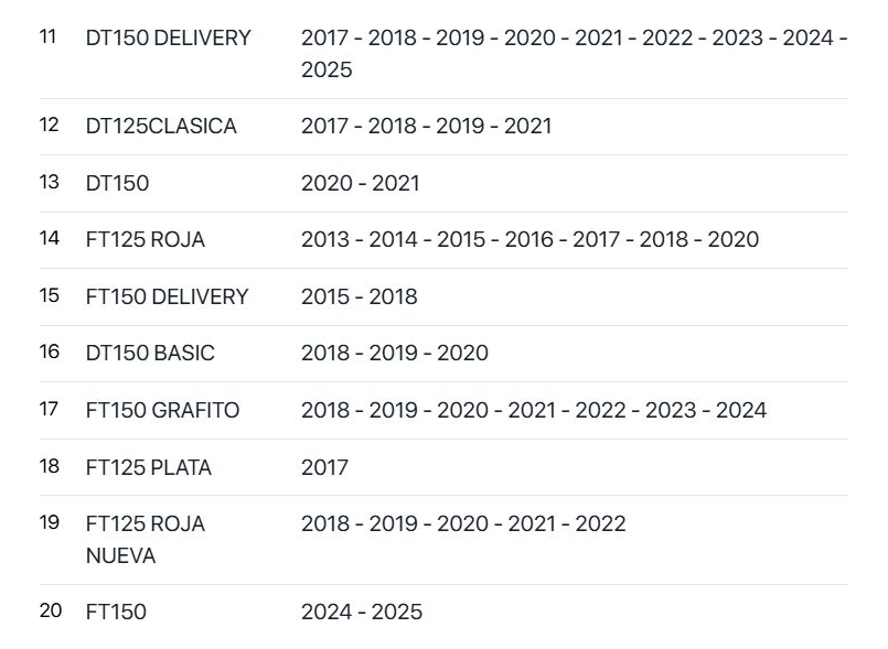Direccional Trasera Izquierda Italika Original 2008-2025